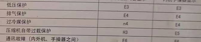 曾都空调电话在哪里找